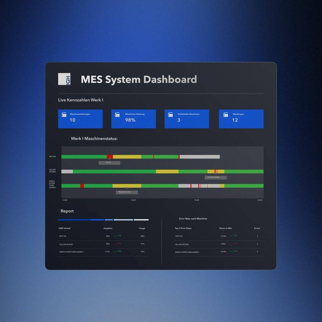 MES System – Funktionen, Einsatz und Nutzen in der Produktion
