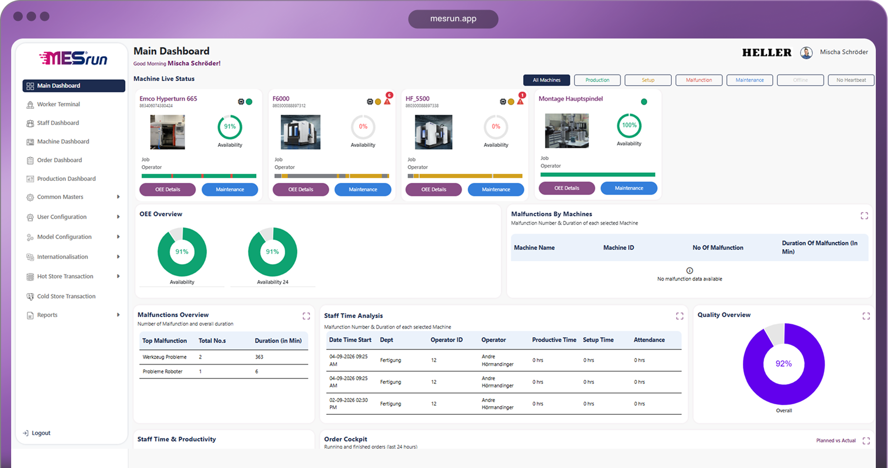 Dashboard KPI