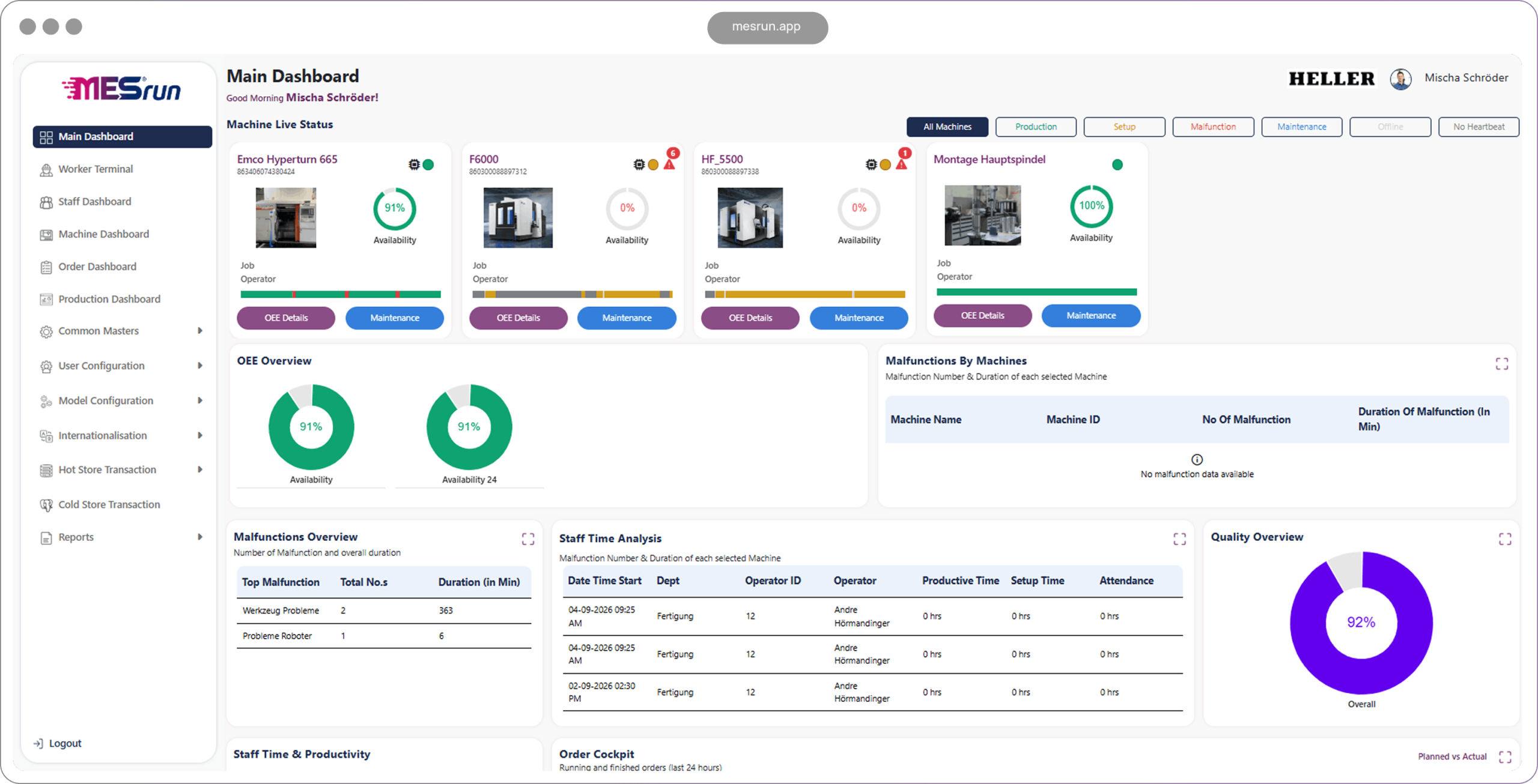 KPI Dashboard MESrun
