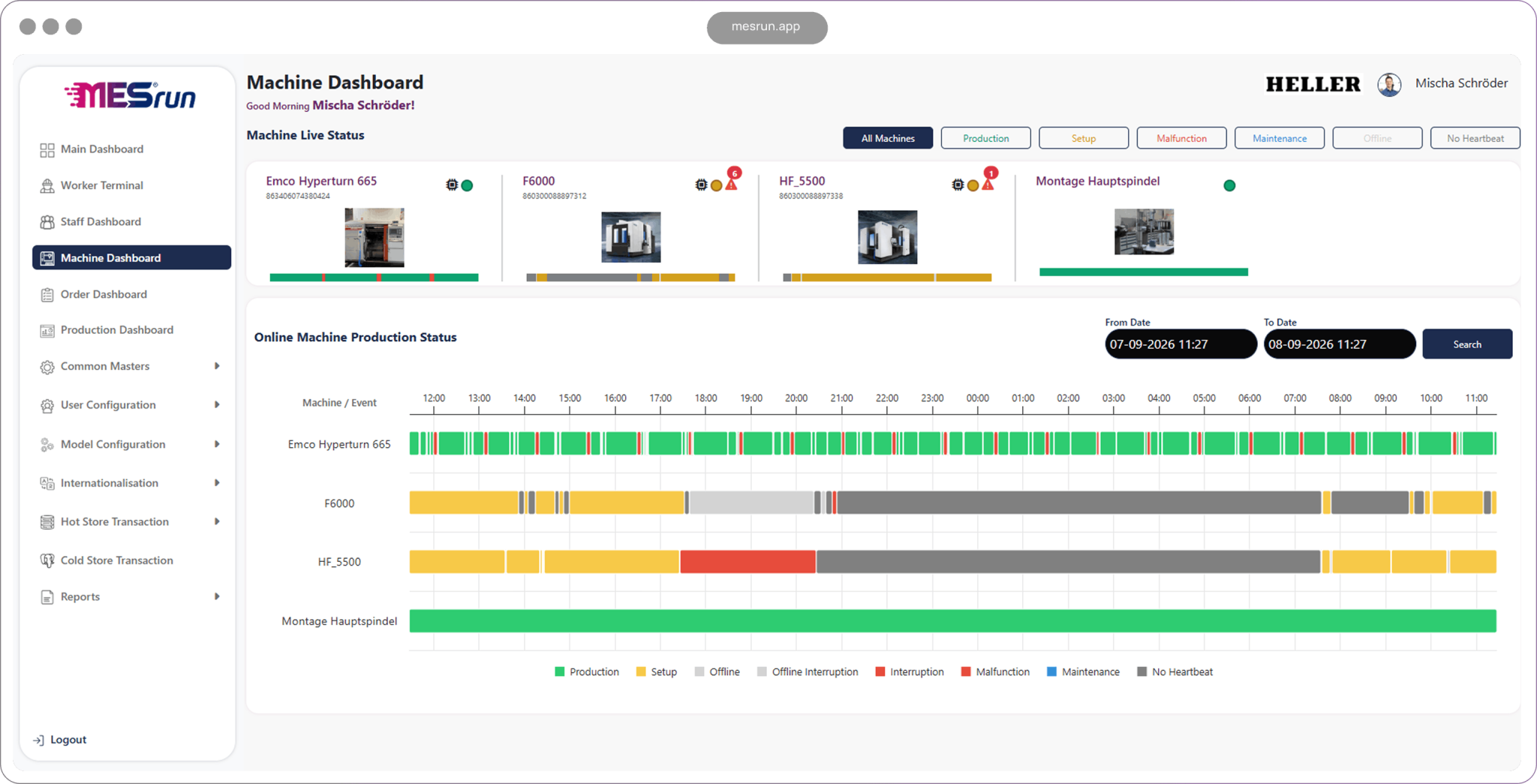 Maschinen Dashboard Ansicht MESrun