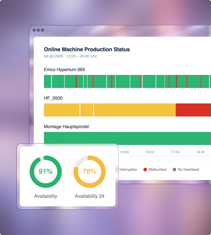 MaschinenDashboard Features